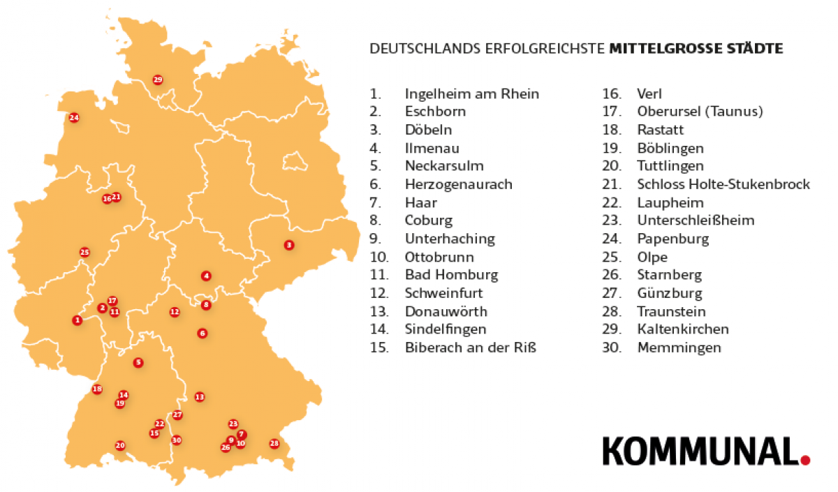Die Karte zeigt die erfolgreichsten 30 Mittelstädte in Deutschland. Olpe belegt Platz 25. von Kommunal.