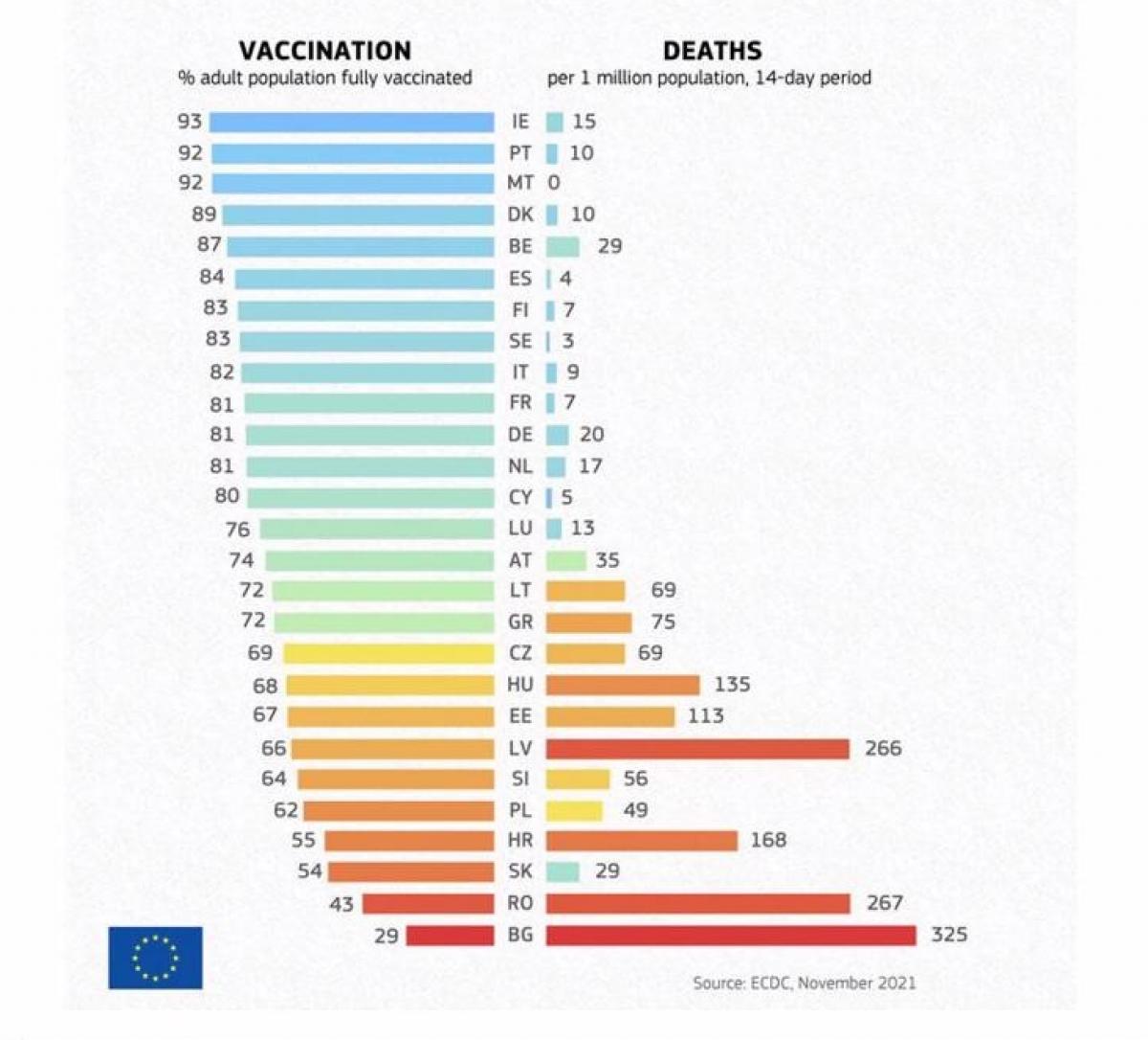 Die Grafik zeigt die Auswirkungen einer niedrigen Impfquote, in Zusammenhang mit den Todesfällen des Landes. von privat