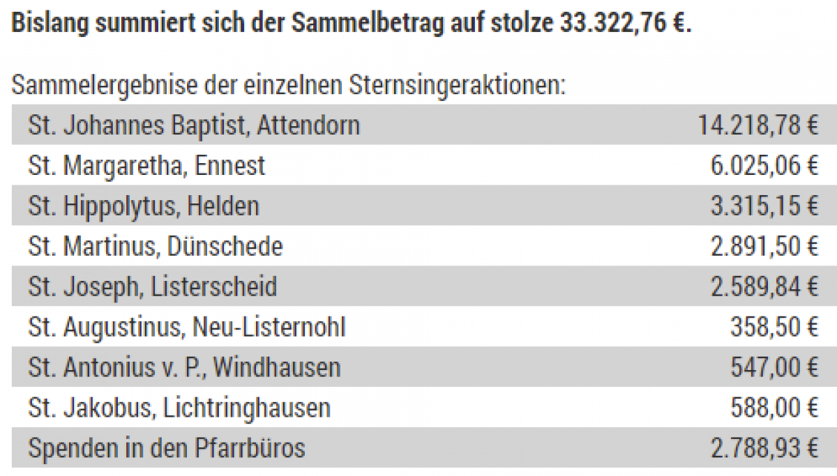  von Screenshot Pastoralverbund Attendorn