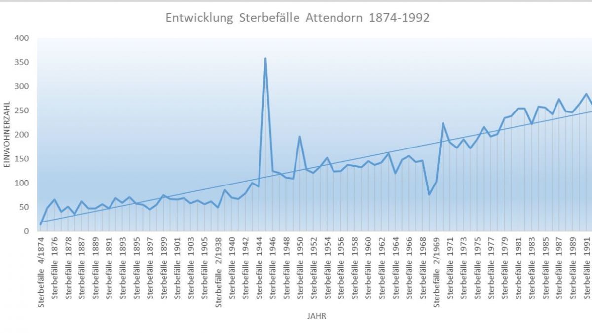 So sieht eine digitalisierte Datenerhebung aus. von privat