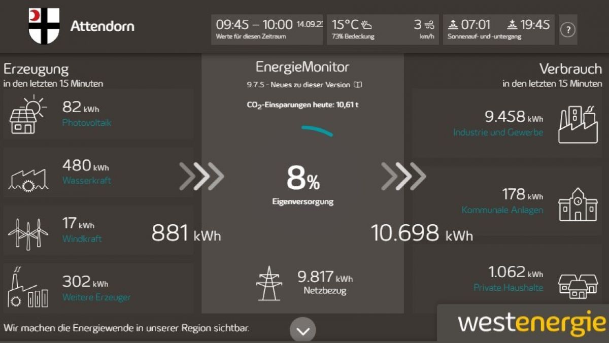 Wo steht Attendorn bei der Energiewende? Wieviel Strom wird vor Ort regenerativ erzeugt, und wieviel Strom wird eigentlich verbraucht? von privat