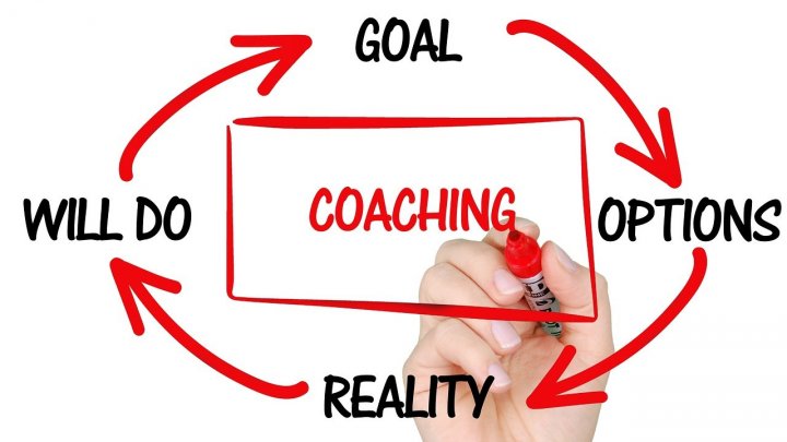 Die Grafik zeigt, wie modernes Coaching funktioniert.