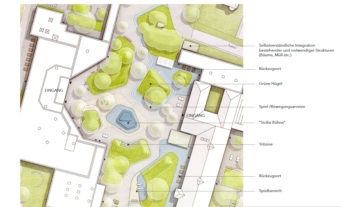 Einige Auszüge aus dem ersten Planungsentwurf von Polymorph aus Berlin zeigen, wie das Zentrum in Meggen einmal aussehen könnte. von Polymorph Berlin