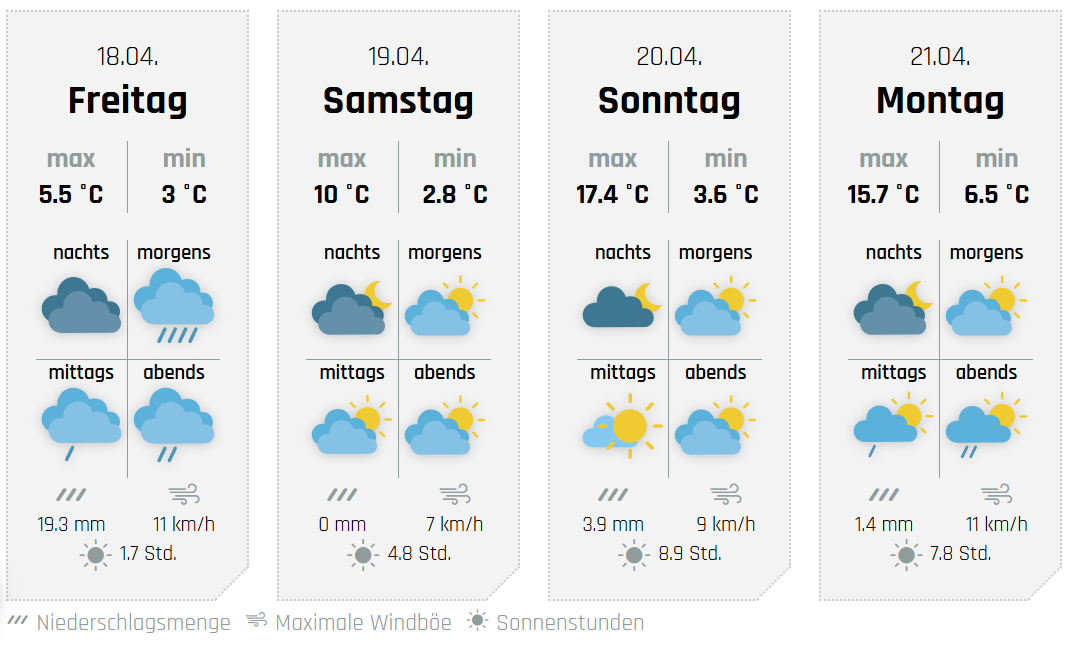 Die Aussichten fürs lange Osterwochenende (hier für Olpe). von wetter-sauerland.de