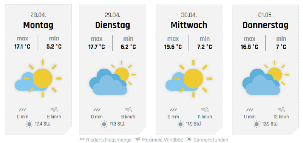 Die weiteren Aussichten, hier für Drolshagen. von wetter-sauerland.de
