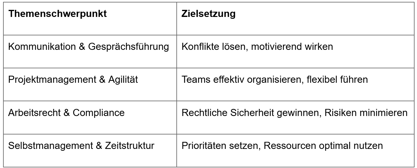 Die Übersicht zeigt typische Themenfelder, die in den Seminaren behandelt werden. von privat