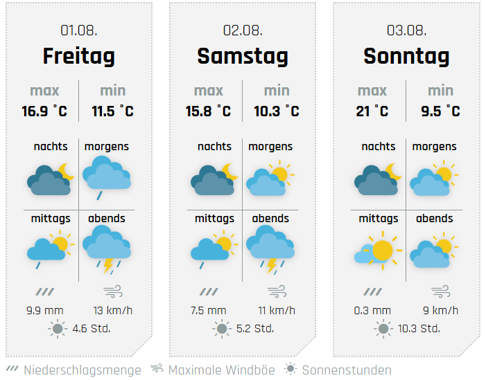 Die Aussichten fürs Wochenende, hier für Drolshagen. von wetter-sauerland.de