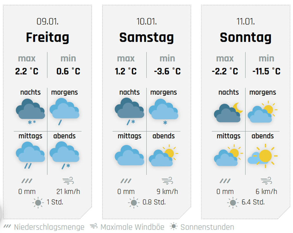 Die Aussichten fürs Wochenende, hier für Lennestadt. von wetter-sauerland.de