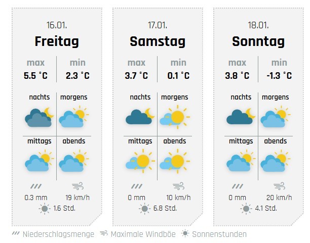 Die Aussichten für das Wochenende, hier für Kirchhundem. von wetter-sauerland.de