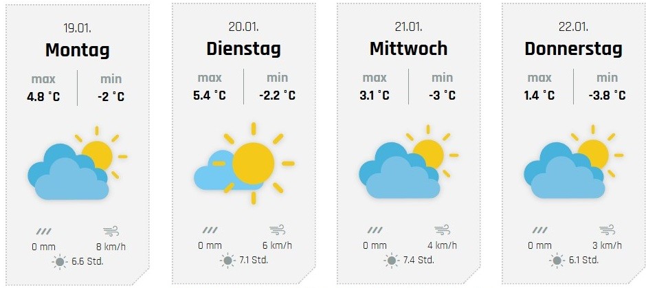 Die weiteren Aussichten, hier für Wenden. von wetter-sauerland.de