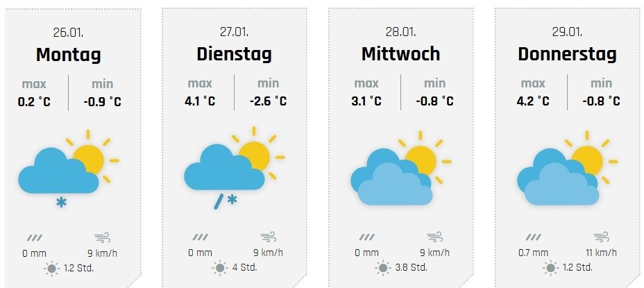 Die weiteren Aussichten, hier für Lennestadt. von wetter-sauerland.de