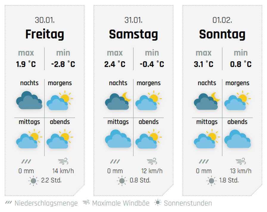 Das Wochenendwetter, hier für Wenden. von wetter-sauerland.de