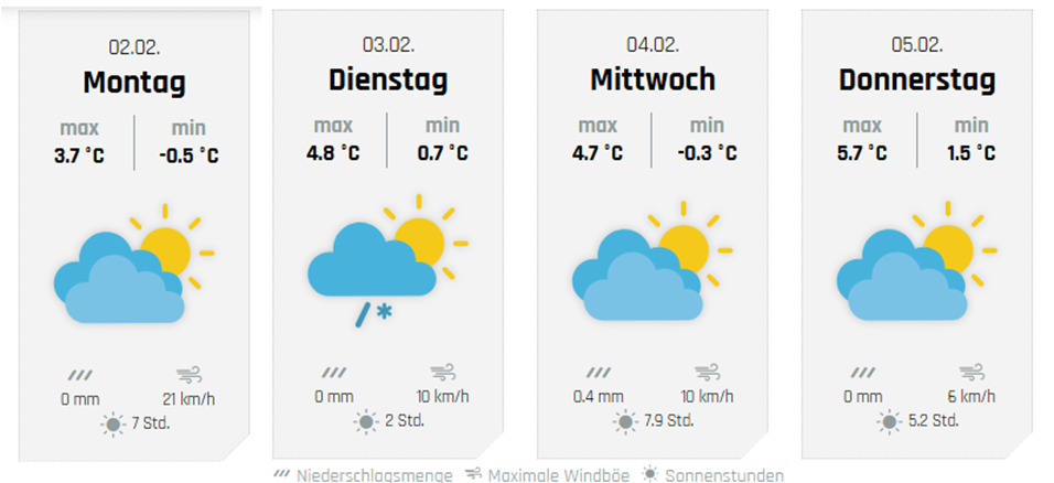 Die weiteren Aussichten, hier für Attendorn. von wetter-sauerland.de