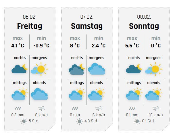 Das Wochenendwetter, hier für Drolshagen. von sauerland-wetter.de