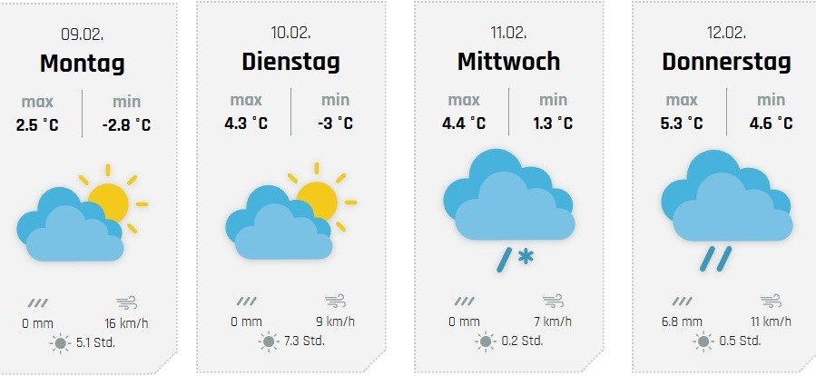 Die weiteren Aussichten, hier für Olpe. von wetter-sauerland.de