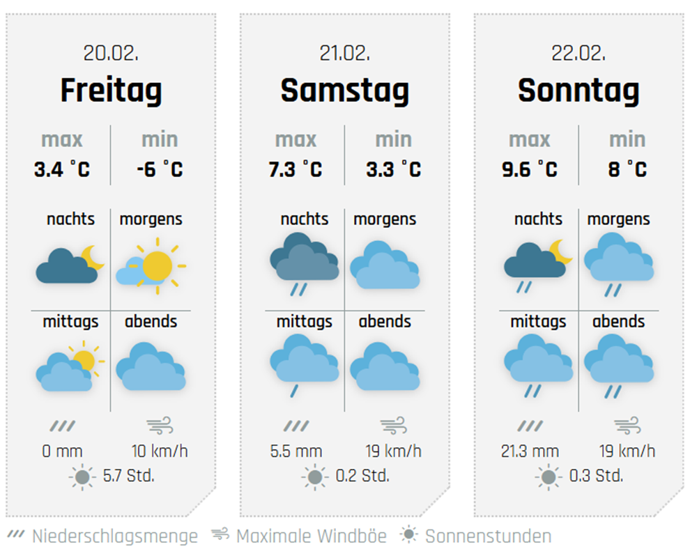 Die Aussichten fürs Wochenende, hier für Lennestadt. von wetter-sauerland.de