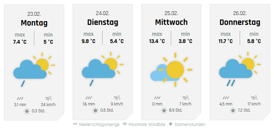 Die weiteren Aussichten, hier für Olpe. von wetter-sauerland.de