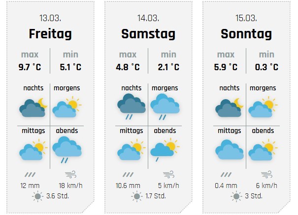 Das Wochenendwetter, hier für Lennestadt. von wetter-sauerland.de