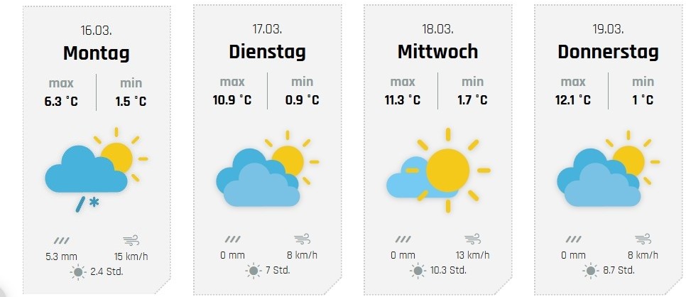 Die weiteren Aussichten, hier für Drolshagen. von wetter-sauerland.de