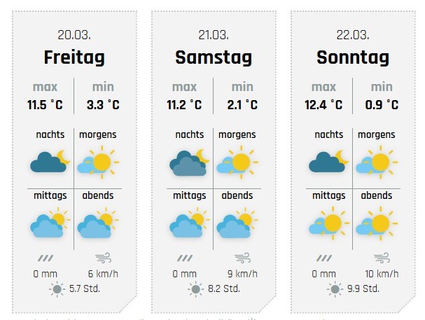 Das Wochenendwetter, hier für Finnentrop. von wetter-sauerland.de
