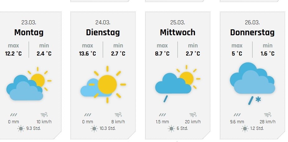 Die weiteren Aussichten, hier für Olpe. von wetter-sauerland.de