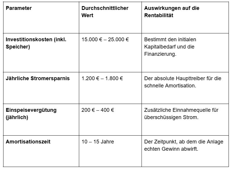  von privat