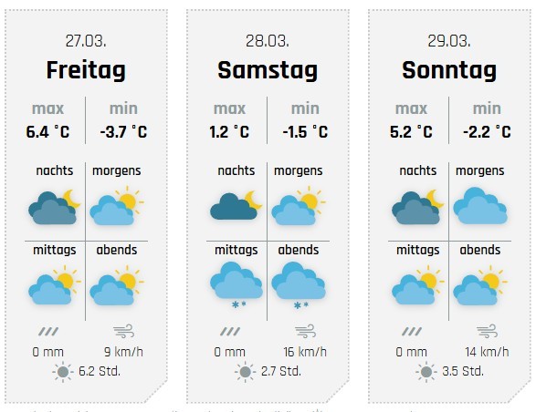 Das Wochenendwetter, hier für Kirchhundem. von wetter-sauerland.de