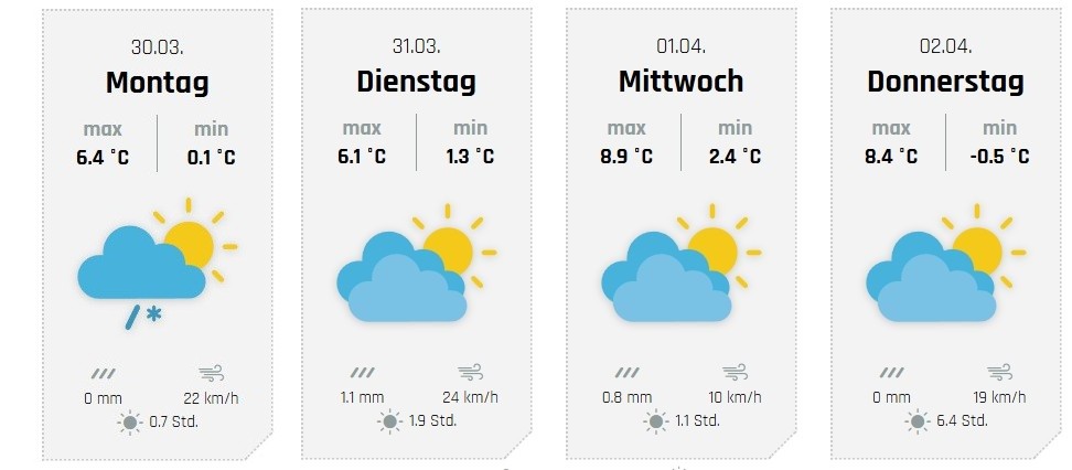 Die weiteren Aussichten, hier für Drolshagen. von wetter-sauerland.de