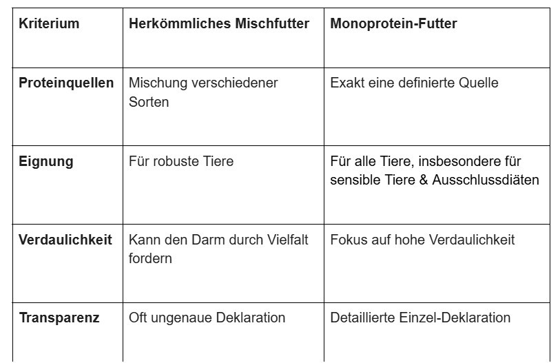  von privat