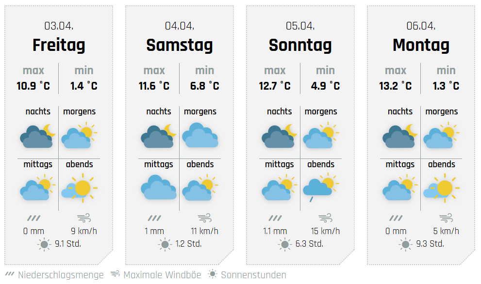 Die Aussichten fürs lange Osterwochenende, hier für Olpe. von wetter-sauerland.de