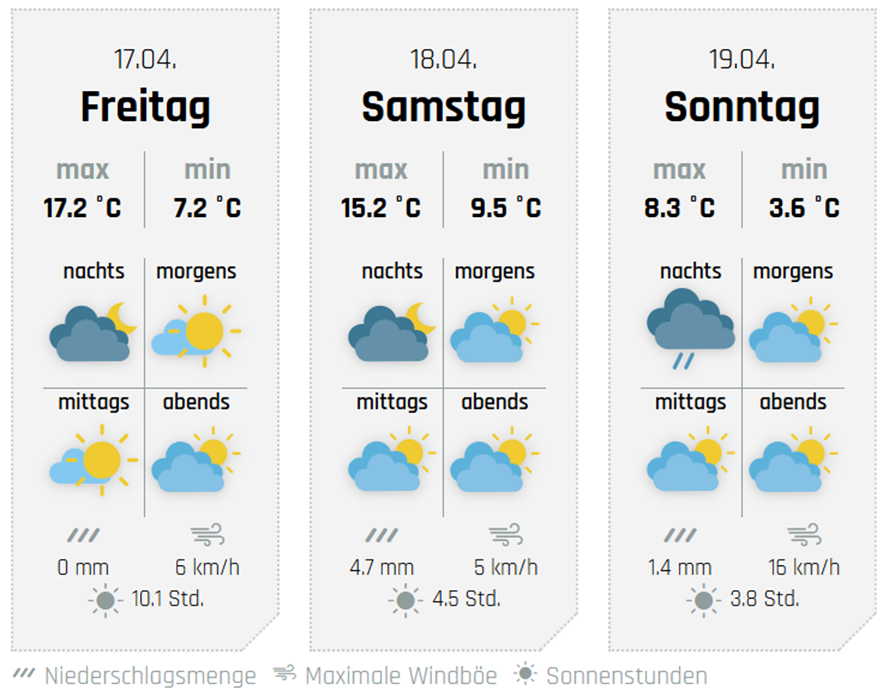 Dier Aussichten fürs Wochenende, hier für Kirchhundem. von wetter-sauerland.de