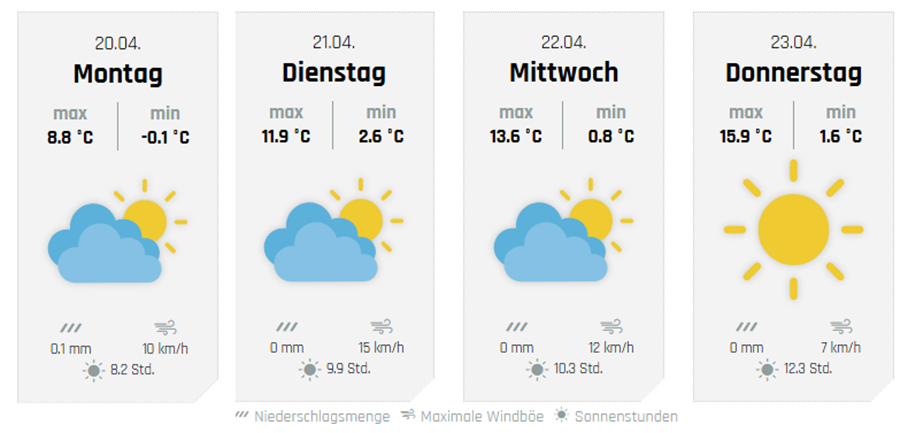 Die weiteren Aussichten, hier für Drolshagen. von wetter-sauerland.de