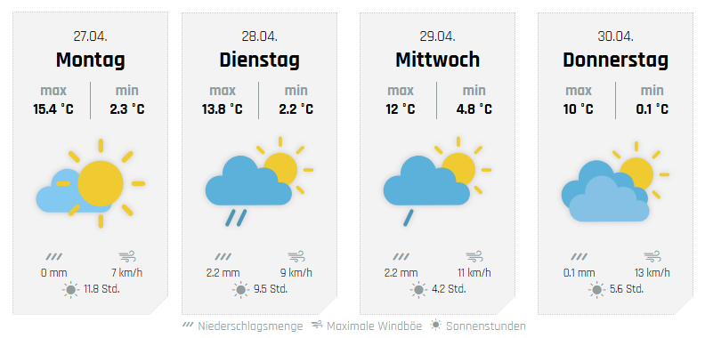 Die weiteren Aussichten, hier für Attendorn. von wetter-sauerland.de