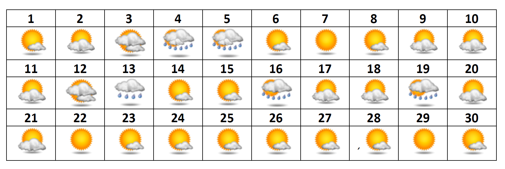 Der durchschnittliche Witterungscharakter im April. von wetter-sauerland.de