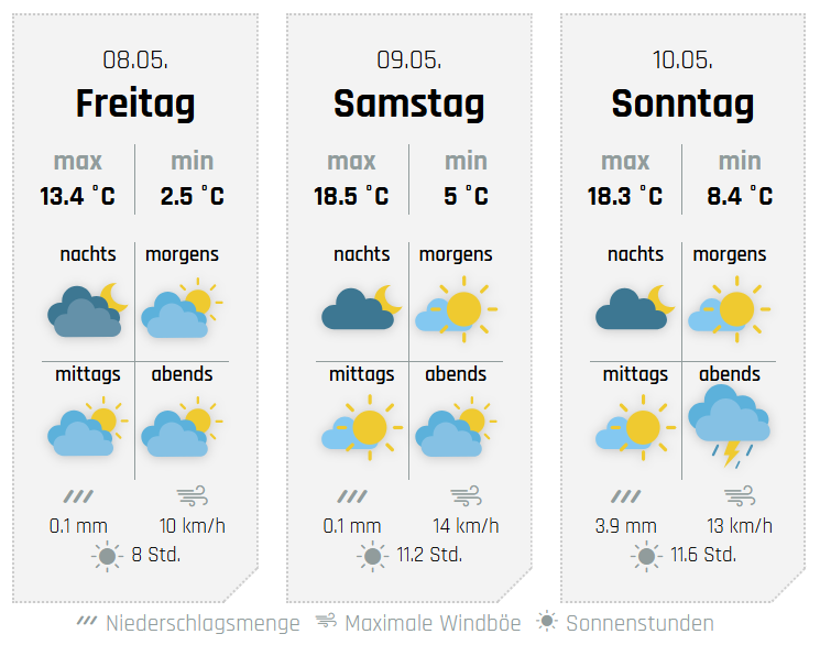 Das Wochenendwetter, hier für Kirchhundem. von wetter-sauerland.de