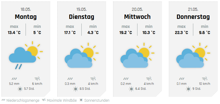 Die weiteren Aussichten, hier für Drolshagen. von wetter-sauerland.de