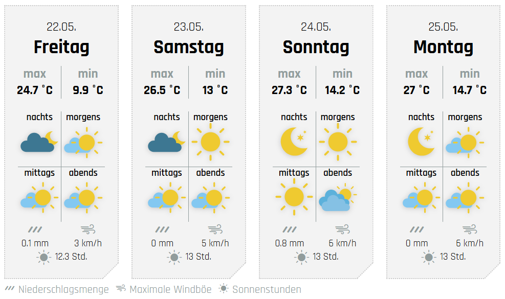 Die Aussichten fürs lange Wochenende, hier für Lennestadt. von wetter-sauerland.de