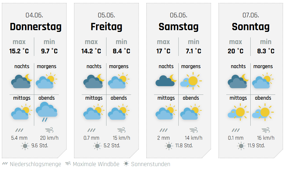 So wird das Wochenende im Ostkreis. von wetter-sauerland.de