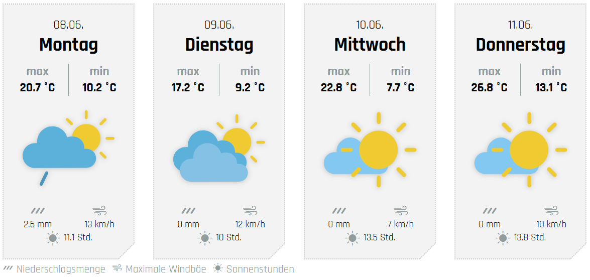 Die weiteren Aussichten für den Westkreis. von wetter-sauerland.de