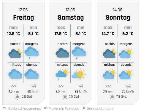 So wird das Wochenende in Kirchhundem. von wetter-sauerland.de