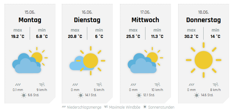Die weiteren Aussichten, hier für Olpe. von wetter-sauerland.de