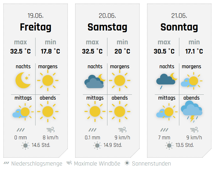 Die Aussichten fürs Wochenende, hier für Finnentrop. von wetter-sauerland.de