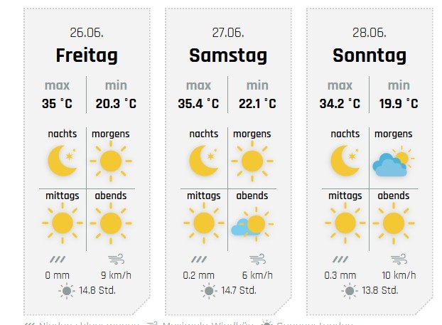 Die Aussichten fürs Wochenende, hier für Drolshagen. von privat