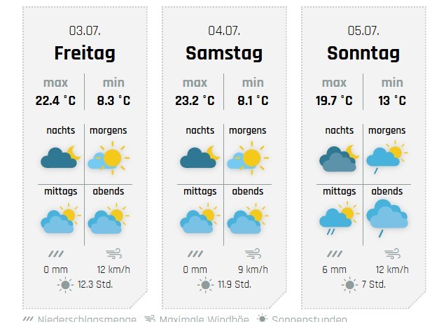 Die Aussichten fürs Wochenende, hier für Finnentrop. von wetter-sauerland.de