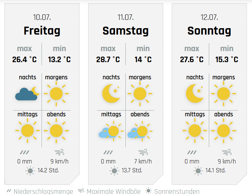 Die Aussichten fürs Wochenende, hie für Lennestadt. von wetter-sauerland.de