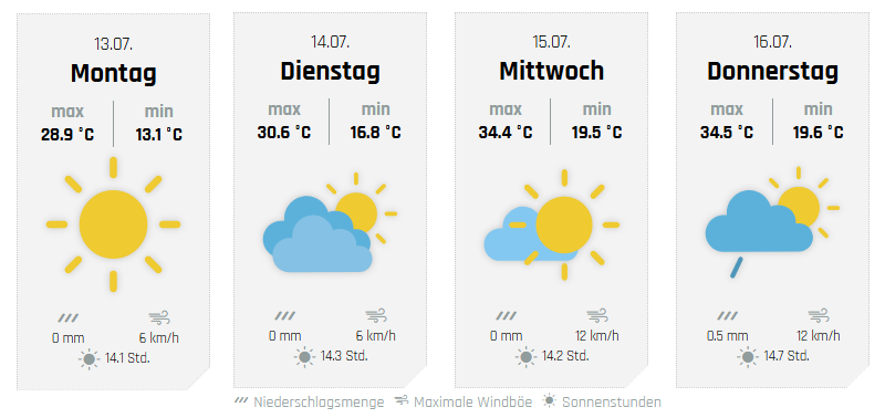 Die weiteren Aussichten, hier für Attendorn. von wetter-sauerland.de