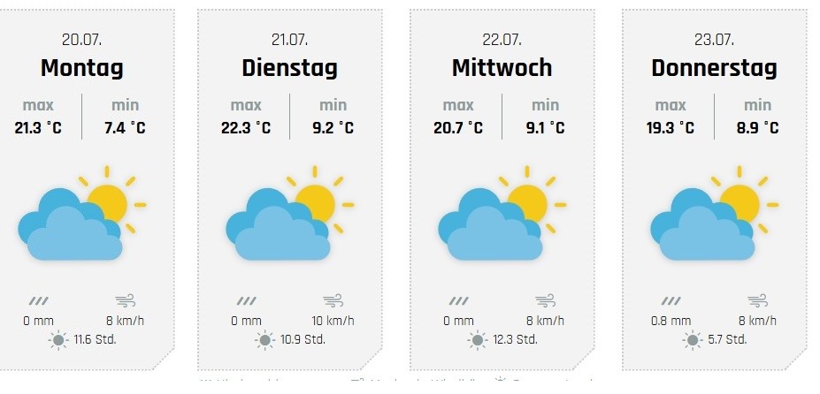 Die weiteren Aussichten, hier für Olpe. von wetter-sauerland.de