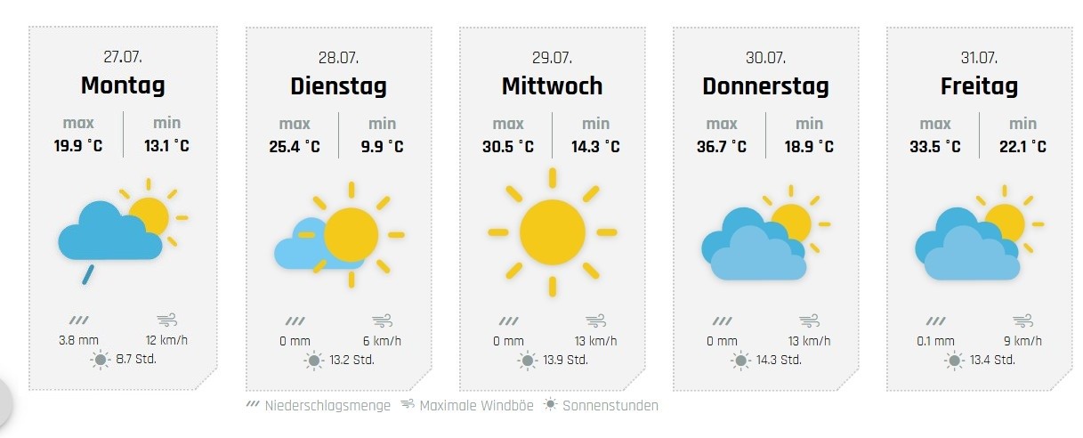 Die weiteren Aussichten, hier für Wenden. von wetter-sauerland.de