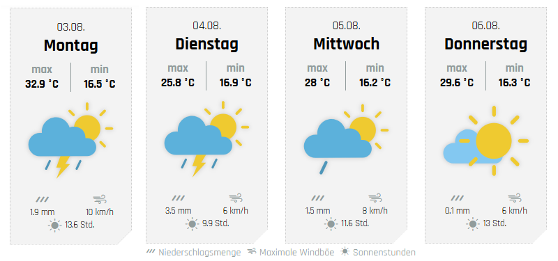 Die weiteren Aussichten, hier für Drolshagen. von wetter-sauerland.de