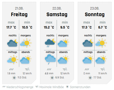 Die Aussichten fürs Wochenende, hier für Kirchhundem. von wetter-sauerland.de